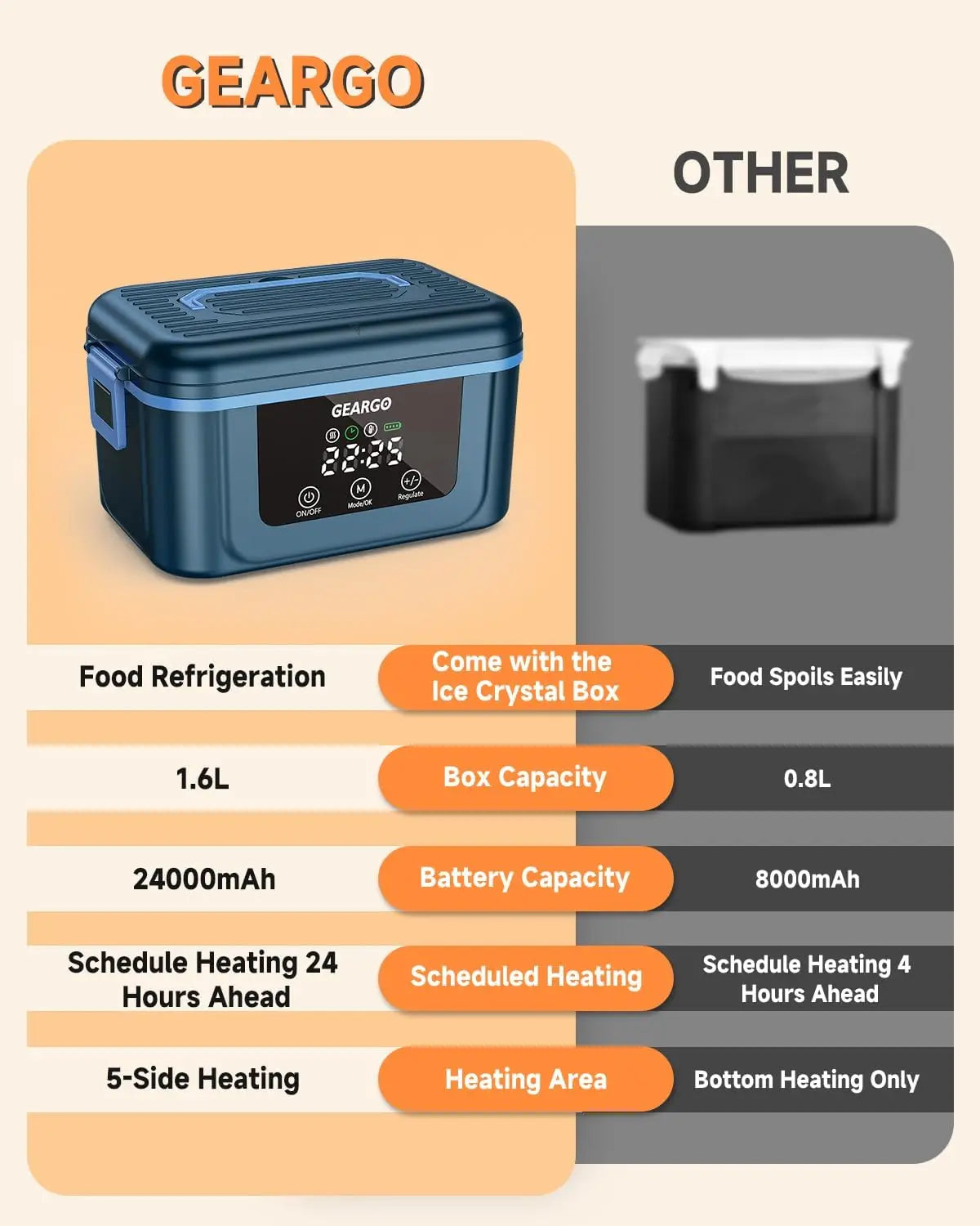 Cordless Electric Lunch Box With Self Heating Function