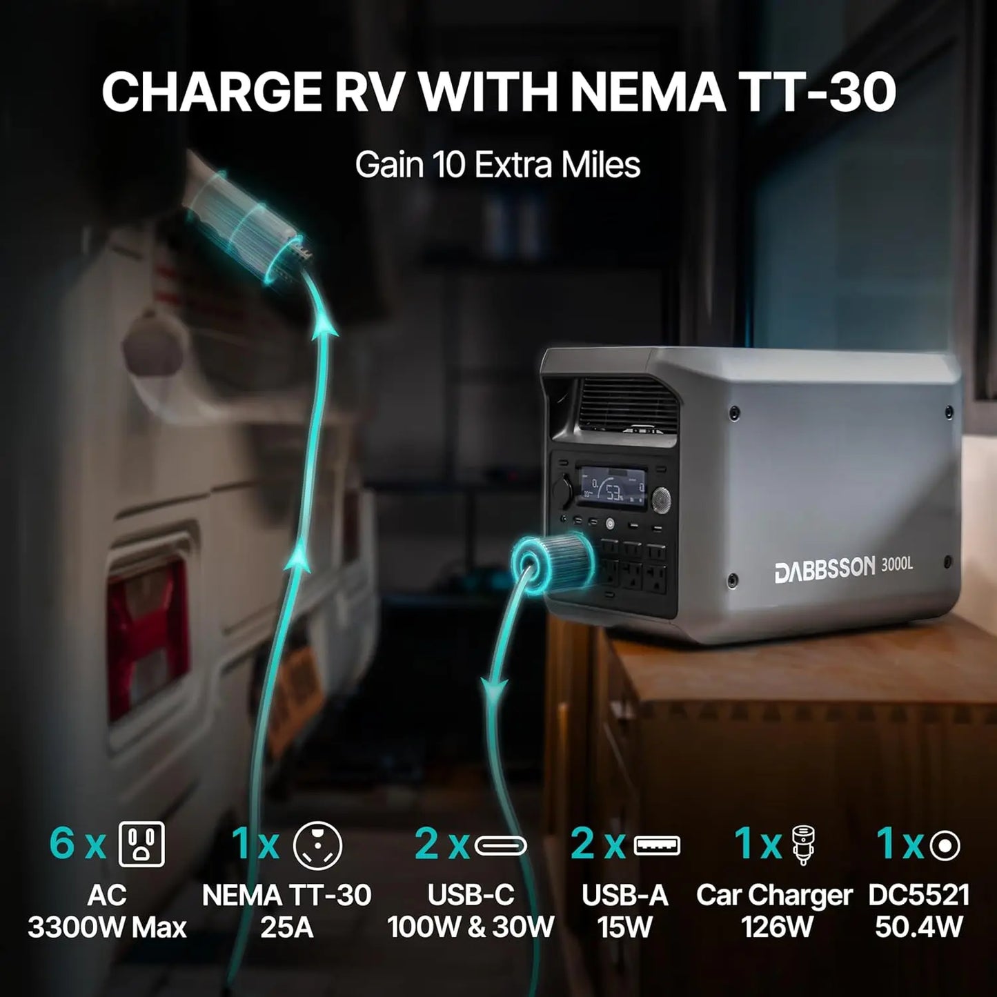 DABBSSON 3072Wh Portable Power Station, Semi-Solid LiFePO4, 3000W AC Output 6,TT-30 1 for Charging RV,P-Boost 3600W, Compact Lightweight, 1.3X Runtime,0-80% 1.5H,3000L Solar Generator