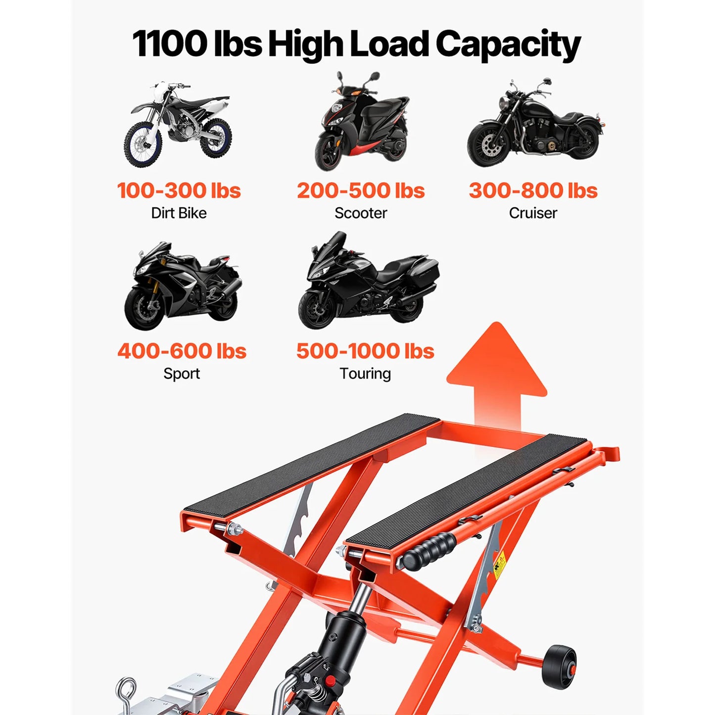 SucceBuy Hydraulic Motorcycle Lift Jack 1100/1500lbs Capacity with 4/6 Wheels Hydraulic Foot-Operated Hoist Stand for Dirt Bikes