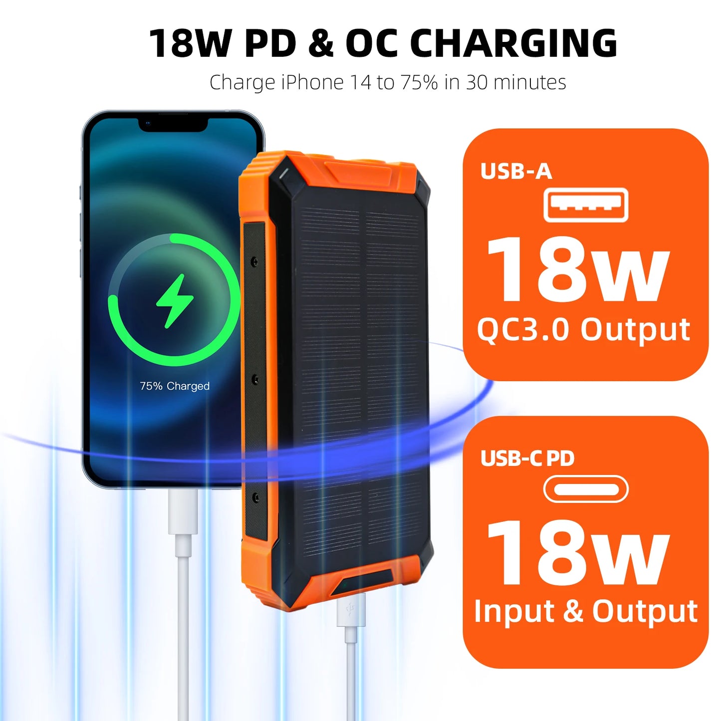 36000mAh Solar Power Bank 18W Wireless Charge With 4 Charging Heads LED Lamp Flashlight for Outdoor Battery Portable