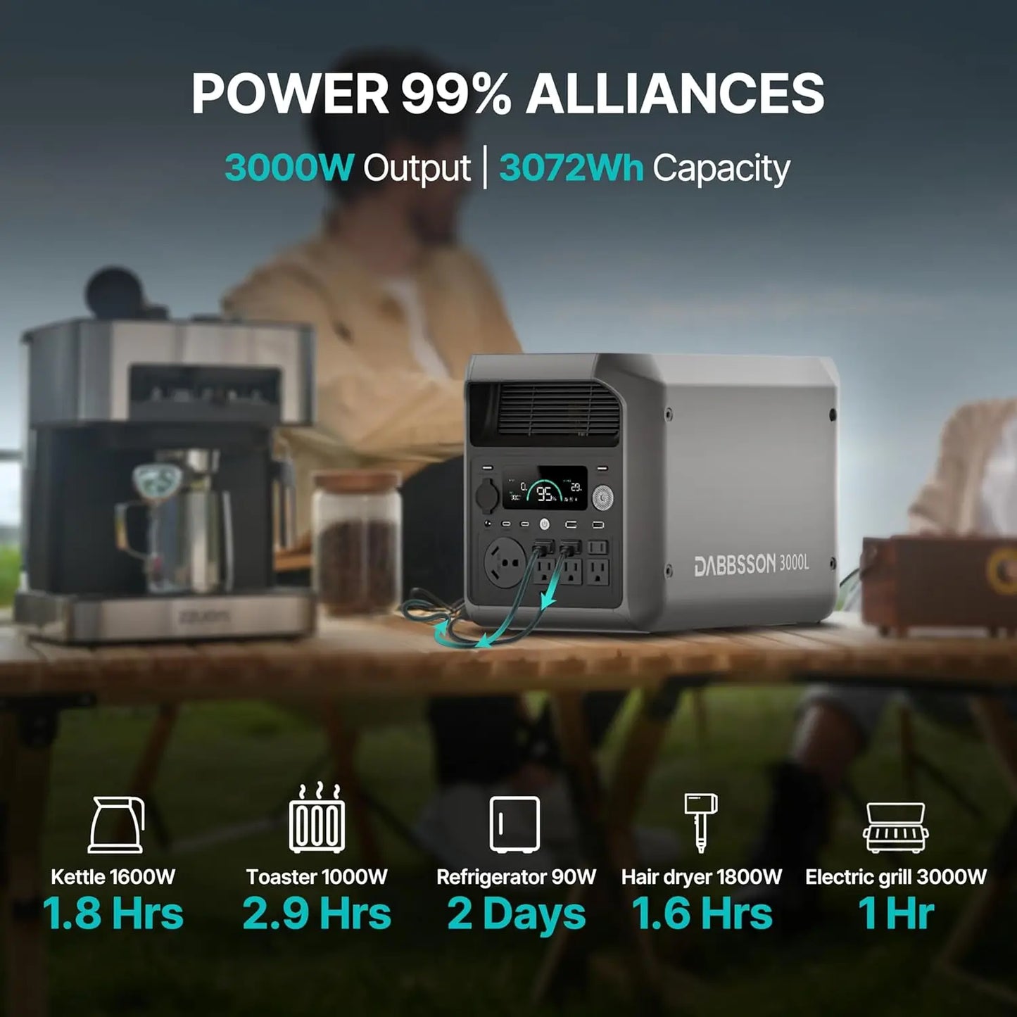 DABBSSON 3072Wh Portable Power Station, Semi-Solid LiFePO4, 3000W AC Output 6,TT-30 1 for Charging RV,P-Boost 3600W, Compact Lightweight, 1.3X Runtime,0-80% 1.5H,3000L Solar Generator