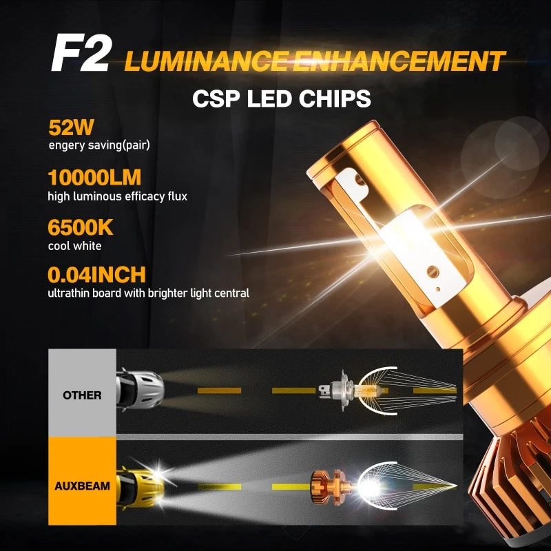 Auxbeam LED Headlight Bulbs H4 H7 H11 9005 9006 880